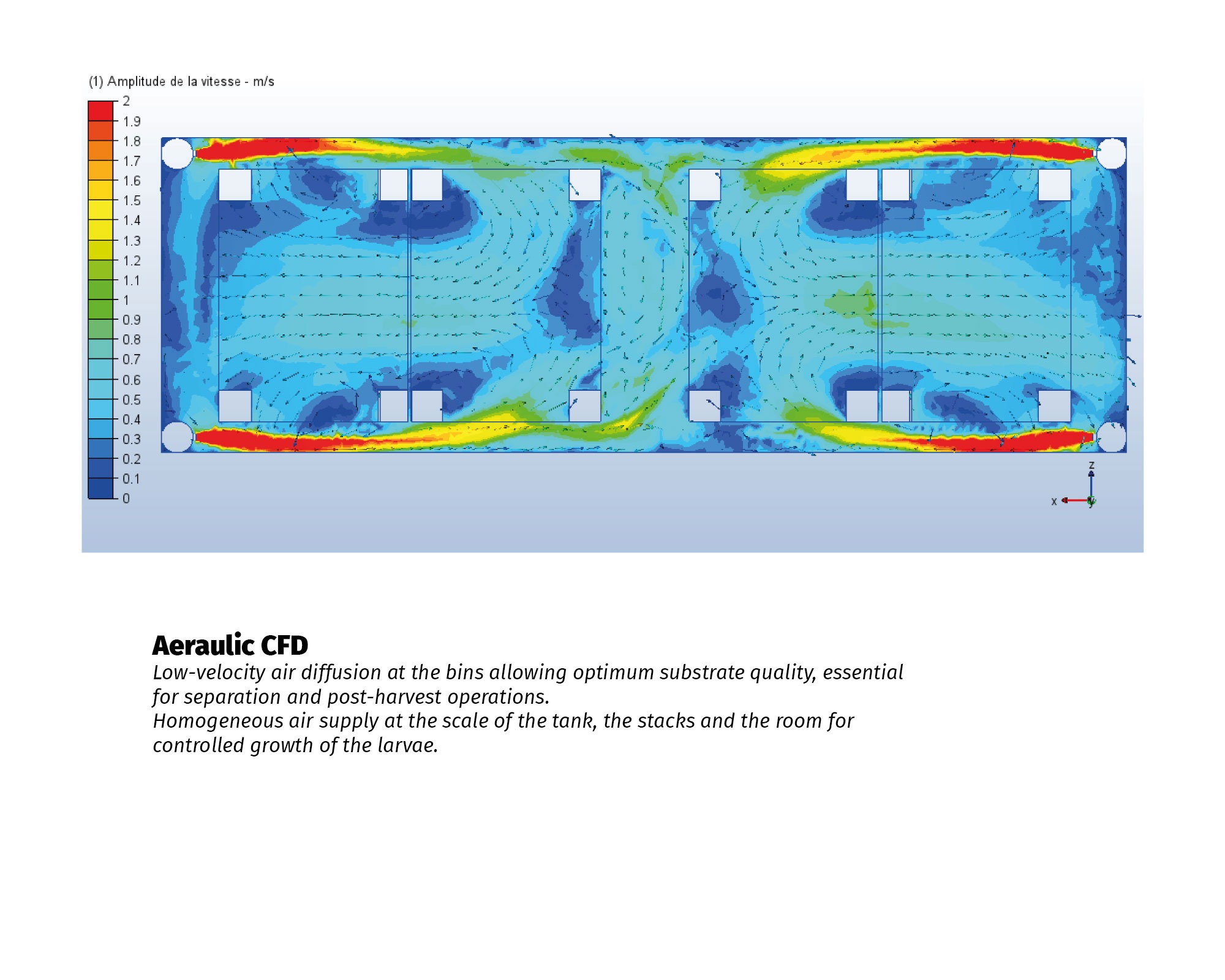 CFD-aeraulic