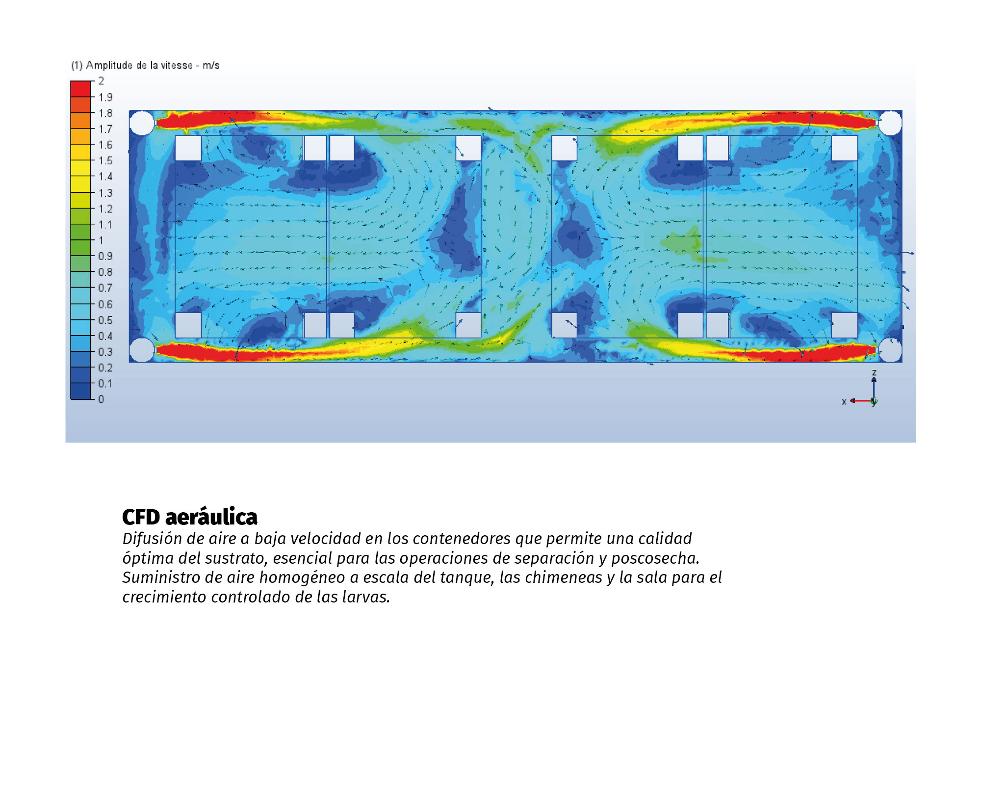 CFD-aeráulica