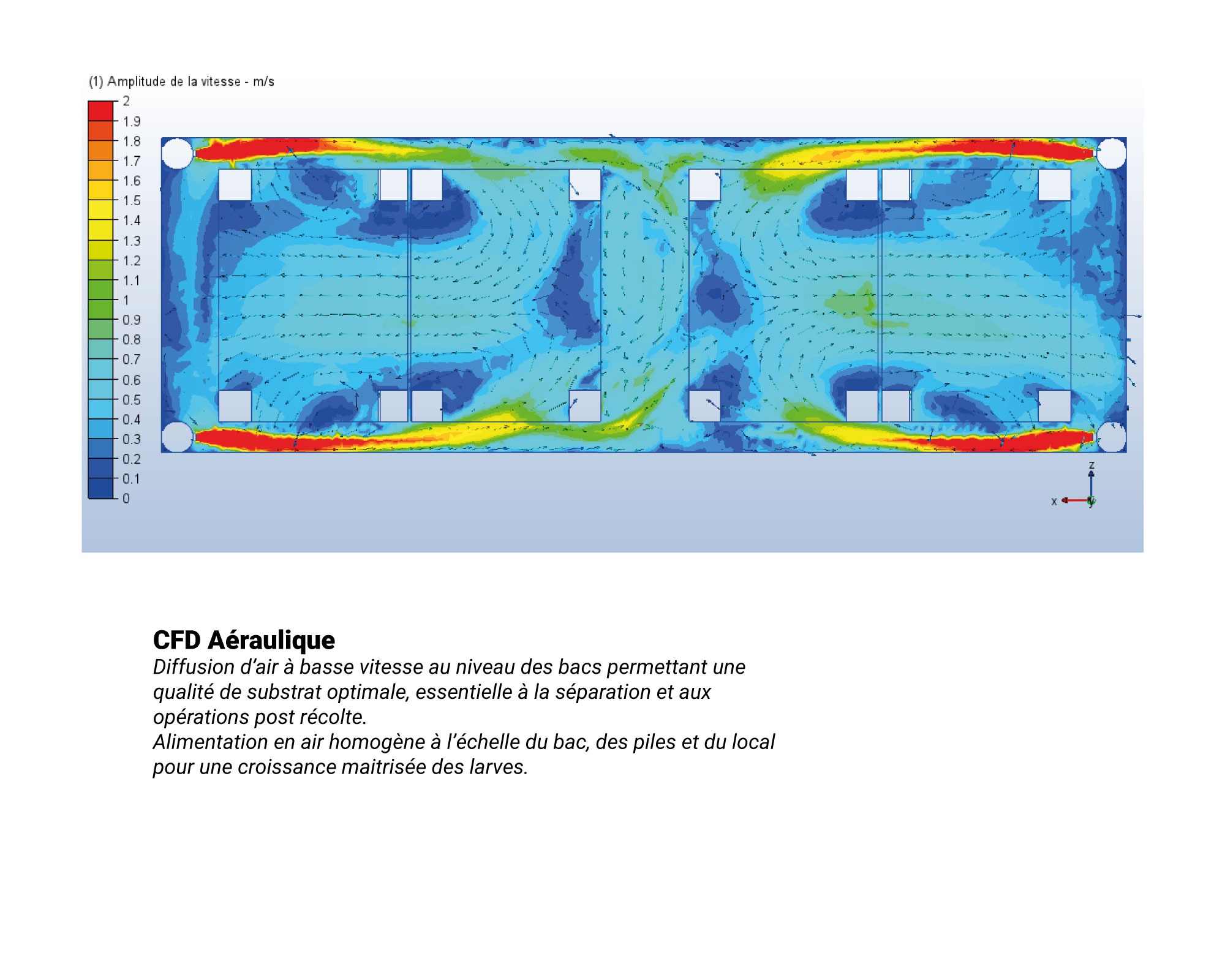 CFD-aeraulique protéines alternatives