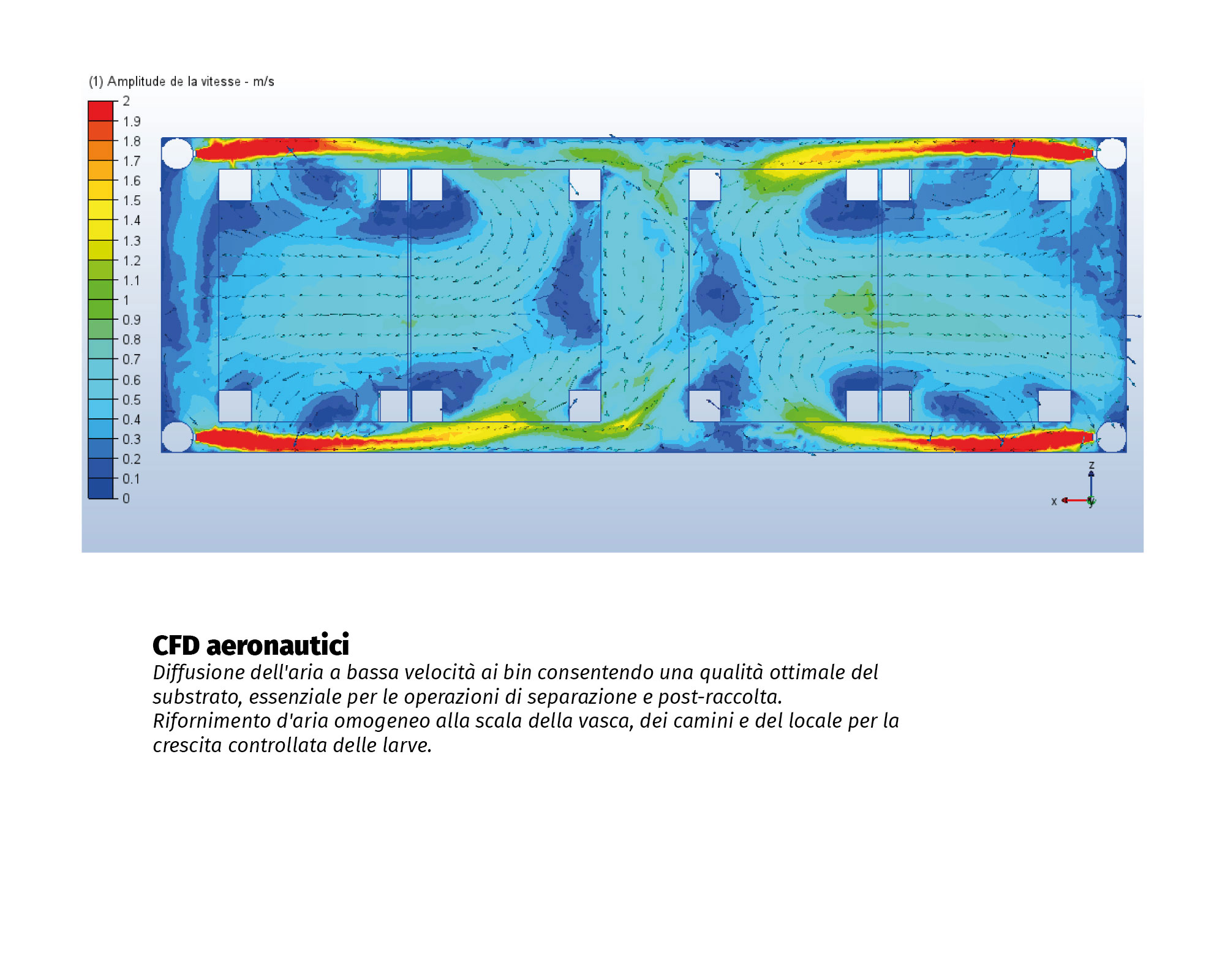 CFD-aeronautici