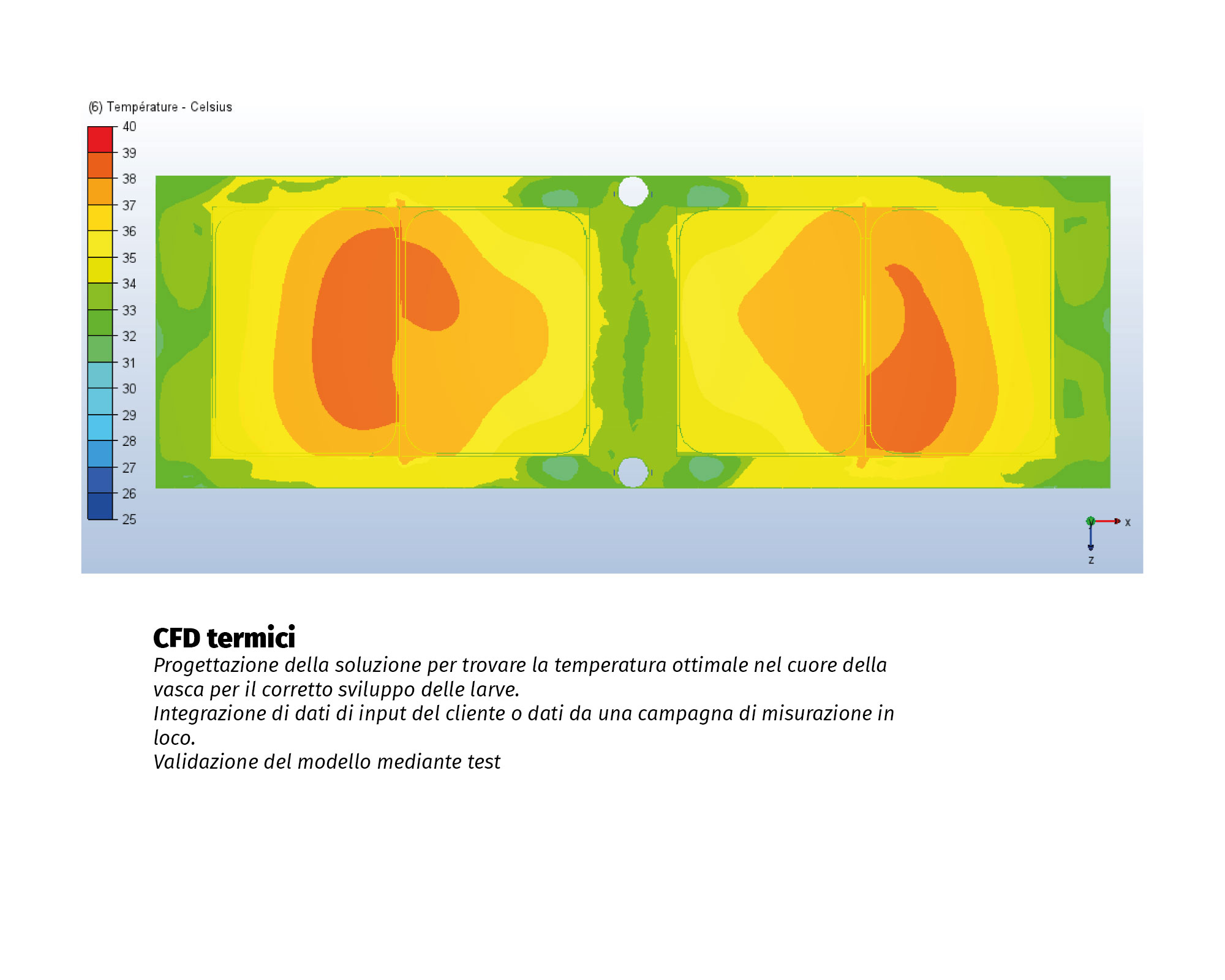 CFD-termici