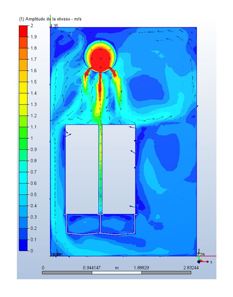 CFD