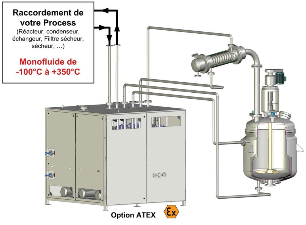 Gamme de Skids Thermiques -100°/+400°C - solution monofluide