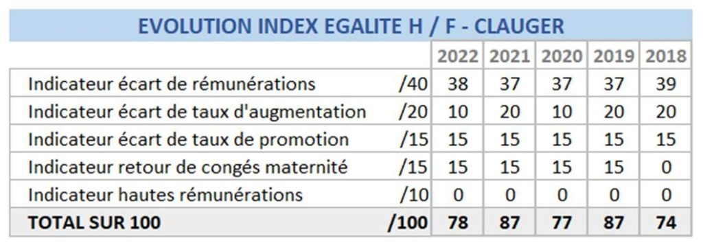 Index-egalite-F-H