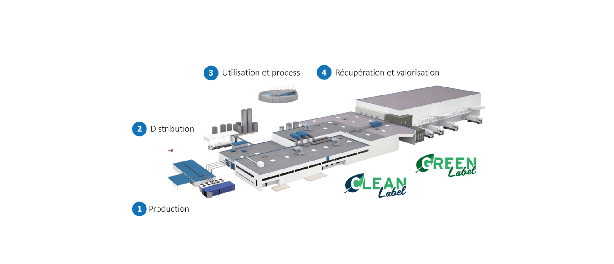 Clauger est l’une des rares entreprises à avoir une compréhension globale, à 360°, d’un site industriel pour vous accompagner à trouver le bon équilibre entre le coût énergétique de votre usine et la qualité attendue de vos produits.