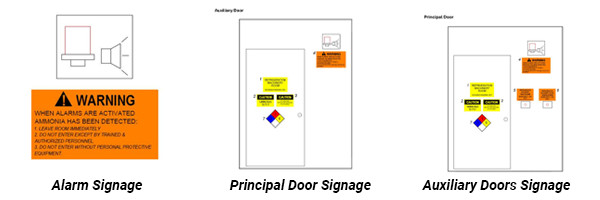 Machine Room Signage Example